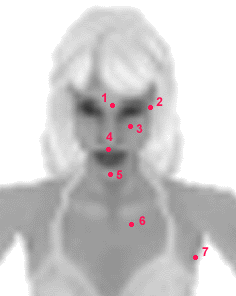 EFT tapping points diagram