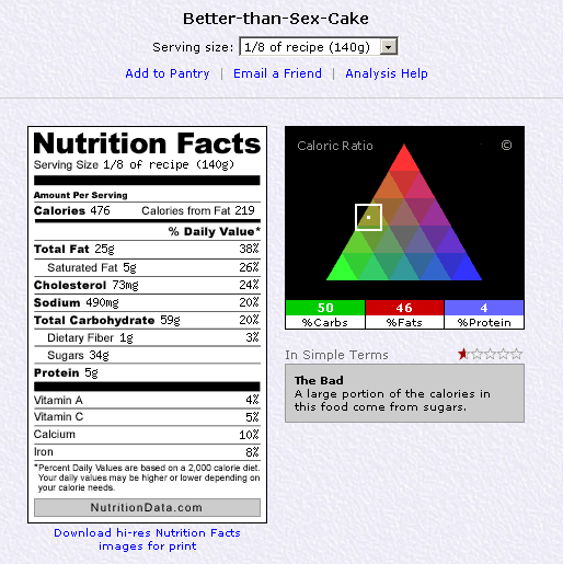 nutritional breakdown better-than-sex cake